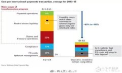 2023年最佳加密钱包app下载苹果版：安全、便捷、