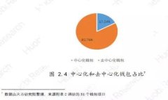 数字货币钱包地址完全解析：如何生成、使用与