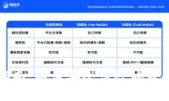 比特币钱包转币指南：如何安全高效地转移您的