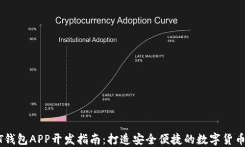 
USDT钱包APP开发指南：打造安全便捷的数字货币钱包