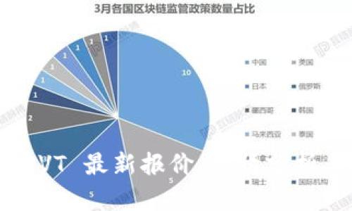 数字货币 CVT 最新报价、行情分析与投资策略