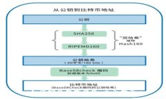 如何安装数字钱包：全面指南