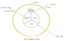 冷钱包被冻结怎么办？彻底解除操作指南