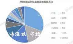 数字货币涨跌：市场分析与投资策略
