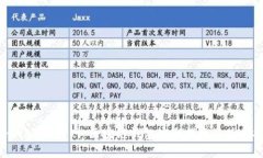 CoinWallet官网：区块链钱包