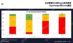 区块链钱包的原理解析及