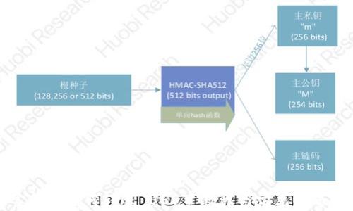 
波宝钱包如何转账 USDT 教程与常见问题解答