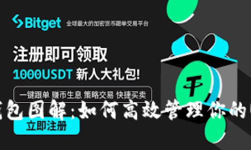 : USDT钱包图解：如何高效管理你的USDT资产