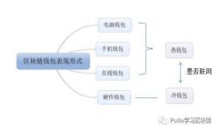 如何选择一个安全的无实名USDT钱包？