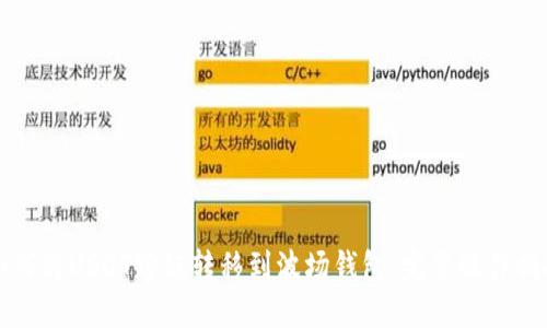 如何将USDT跨链转移到波场钱包：完整操作指南
