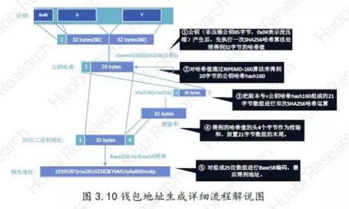 

小狐钱包如何将ETH兑换USDT：完整指南