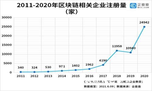 如何识别和使用区块链钱包标识