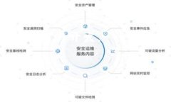   深入了解数字资产与ATT钱包: 安全管理与投资机