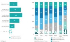 如何将TP数字资产转入TPWallet：详细指南